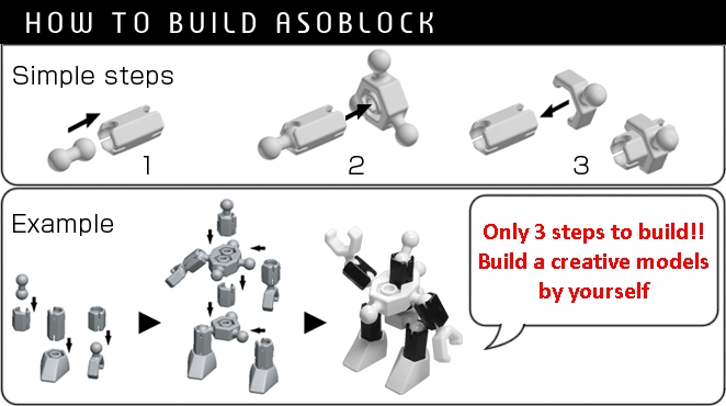 ASB Howto full